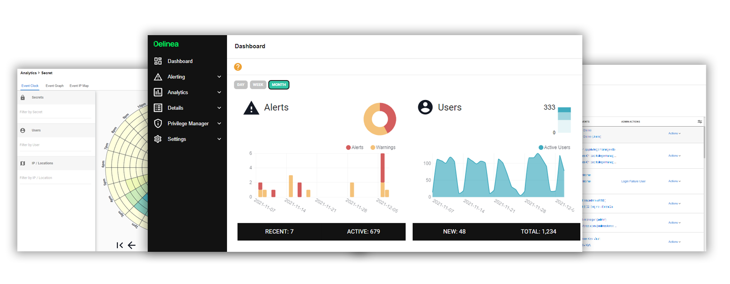 Privileged Behavior Analytics Screenshots